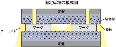 koteitoryu