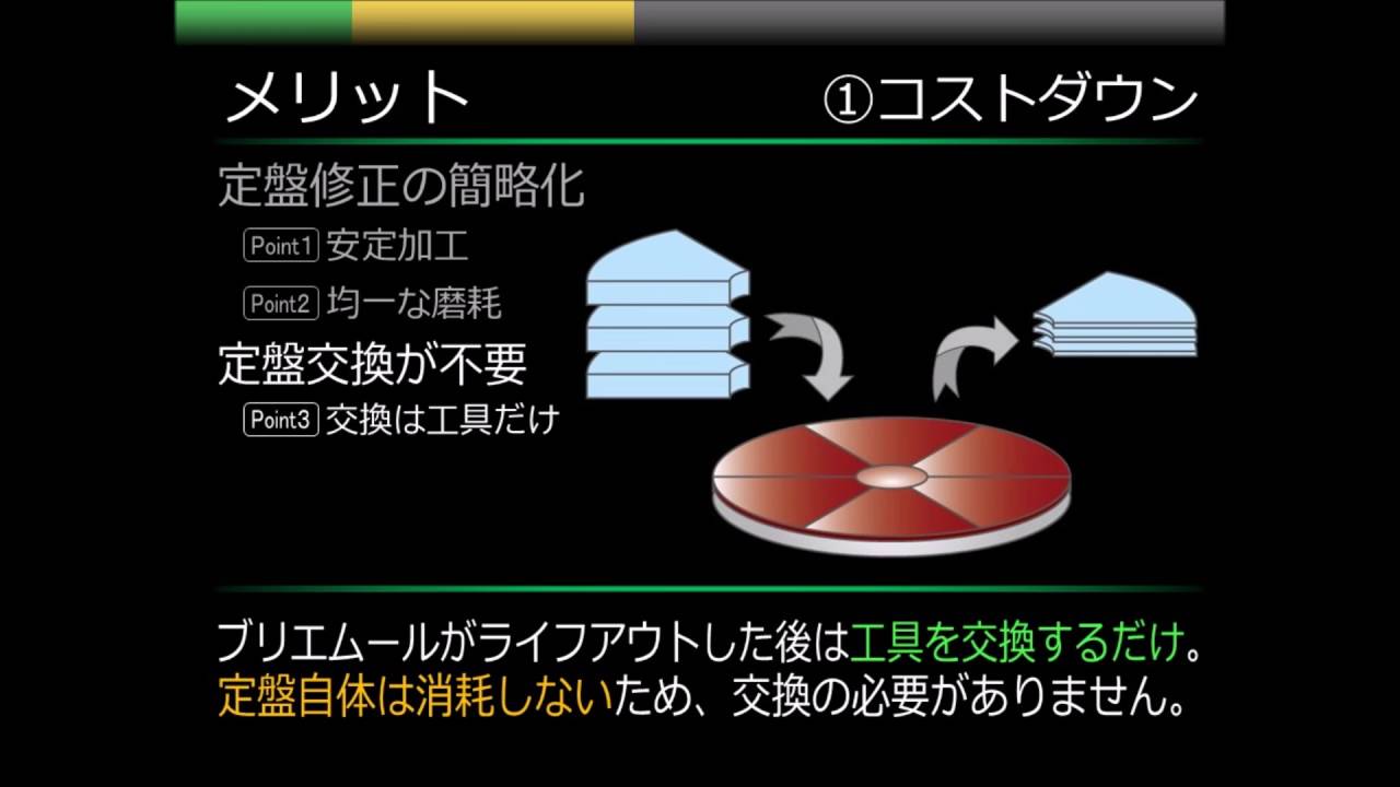 プレゼン資料公開！！