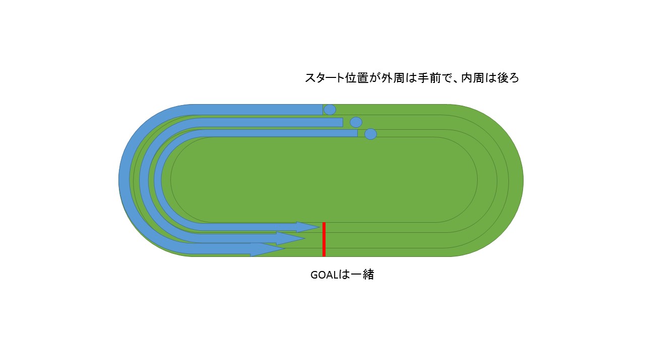 回転数　RPMについて