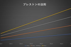 プレストンの法則とは