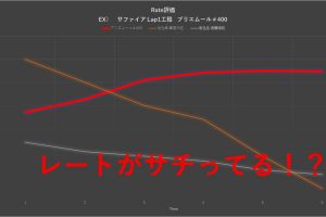 サチる?