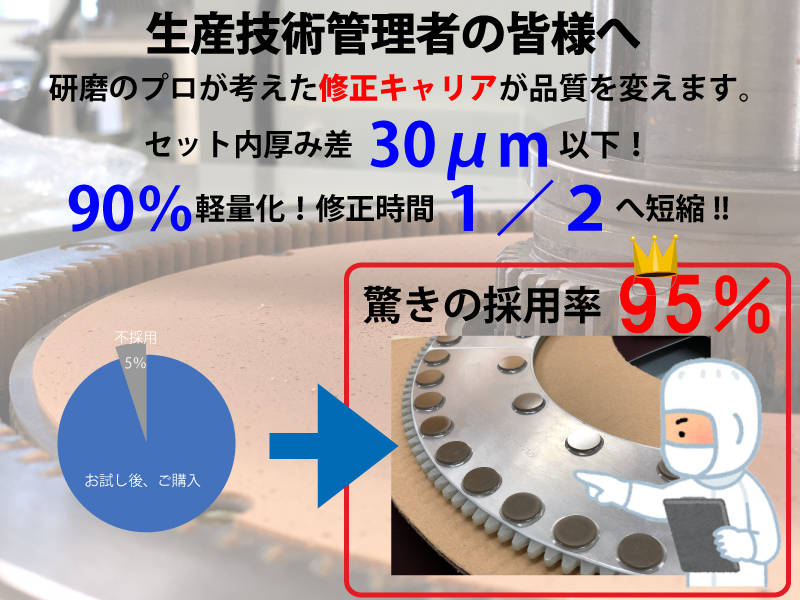 修正キャリア　パッドコンディショナー　採用率95％で圧倒的精度と軽さ