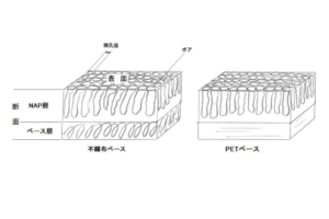 研磨パッドの選び方