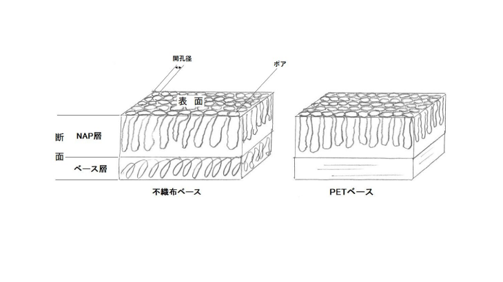 研磨パッドの選び方