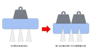 固定砥粒　圧力　分散